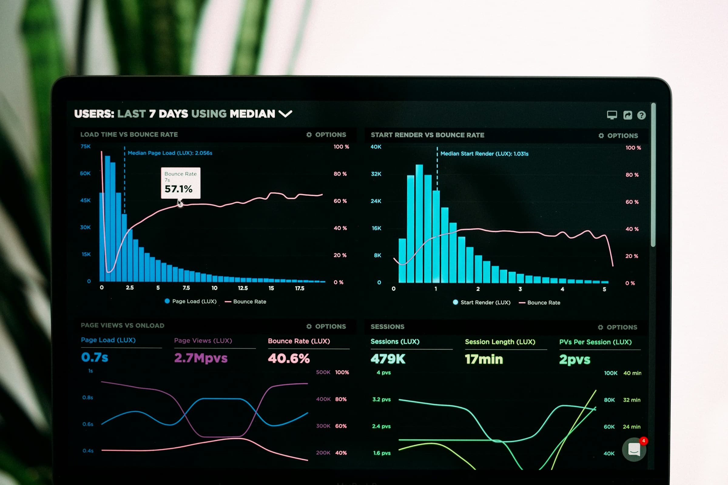 Charts on a laptop screen